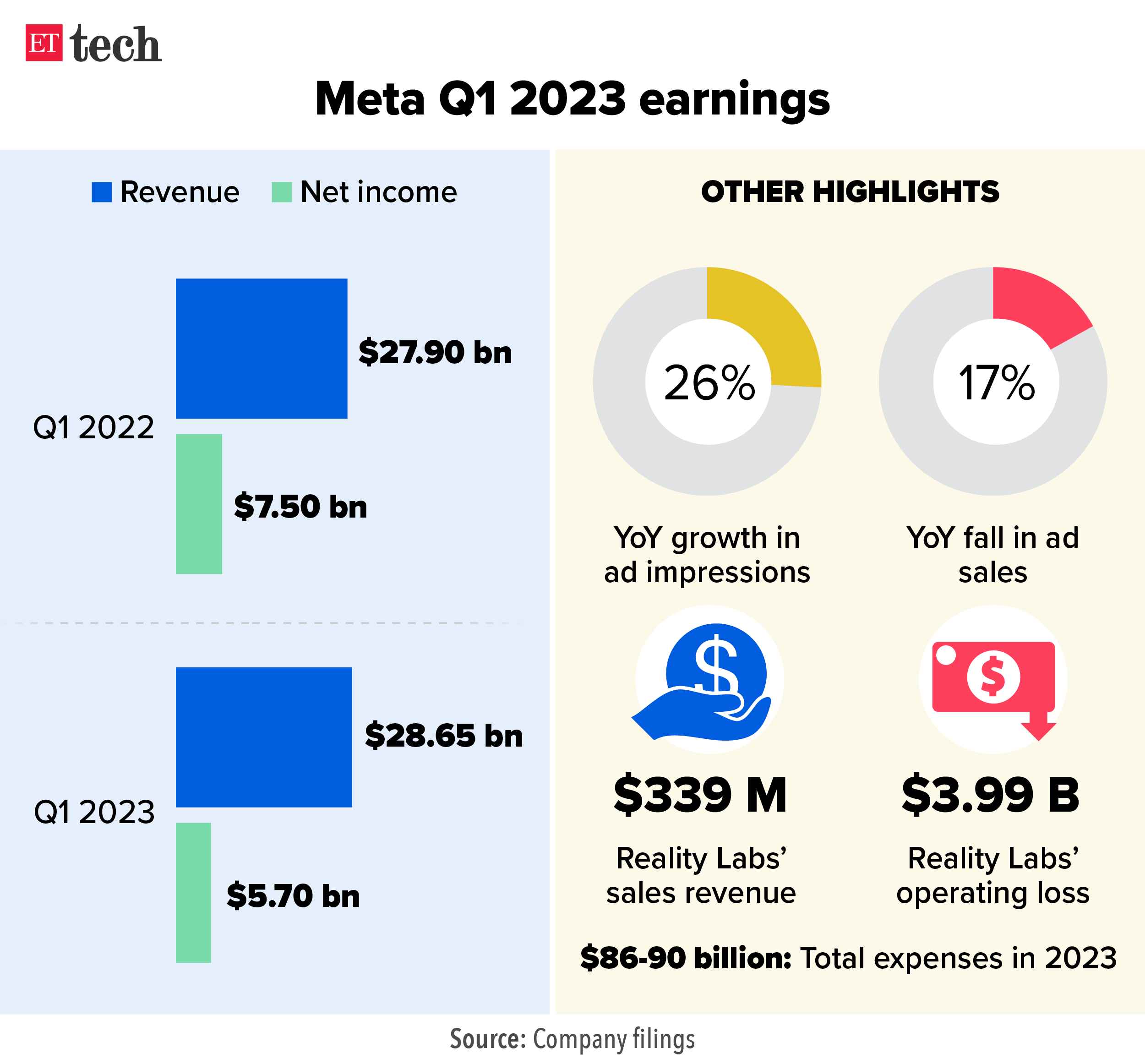 Meta 2023 earnings